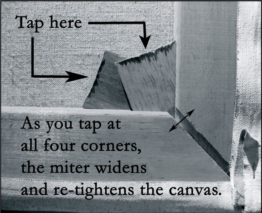 The corner of a keyed stretcher bar: tap the wedges at all four corners and the miter widens, re-tightening the canvas.